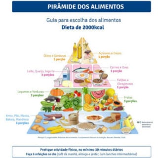 Esta é a nova pirâmide alimentar brasileira